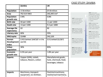 OCR B GCSE Geography- Dynamic development revision booklet and questions