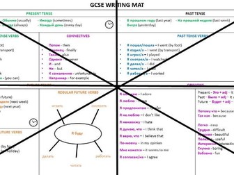 GCSE Russian (2017) Writing Support Mat
