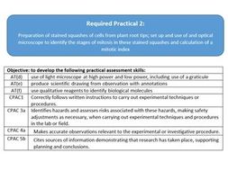 A level biology practicals edexcel picture