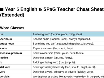 Year 5 English & SPAG Terminology Cheat Sheet