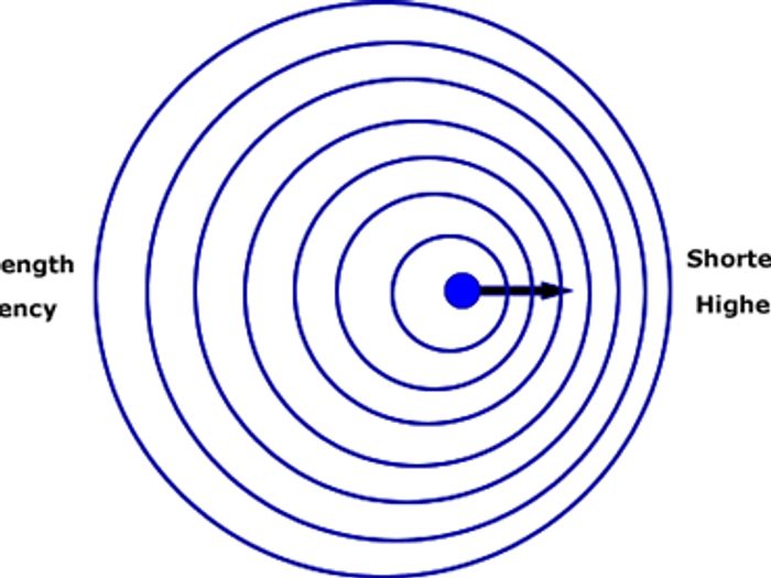 doppler shift astronomy