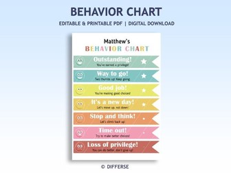 Behavior Chart | Smiley Face Behavior Scale | Consequence Behaviour Tracker