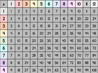Times Table Flashcards