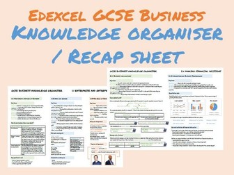 1.1 Enterprise and entrepreneurship Knowledge Organiser - Edexcel GCSE Business