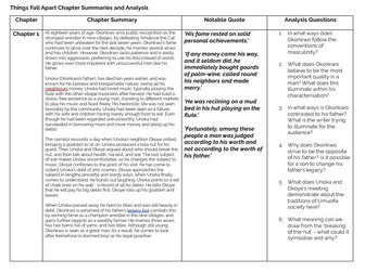 Things Fall Apart Chapter Summaries and Analysis Questions