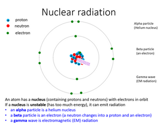 GCSE Physics Nuclear Radiation