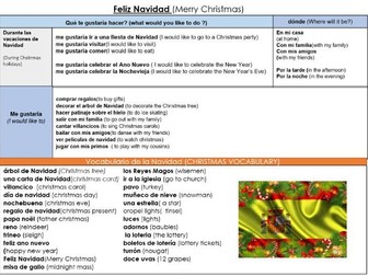 Feliz Navidad - Christmas in Spain (KS3/4 Spanish)