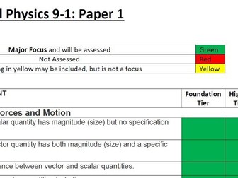Edexcel Physics GCSE 2022 Updated Specification (Advance Information)