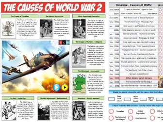 The Causes of World War 2