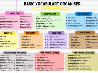 KS4 French Basic vocabulary organiser