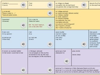 Where I live sentence builder (French, with audio)
