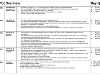 A Christmas Carol Key Quotes and essay plans WJEC