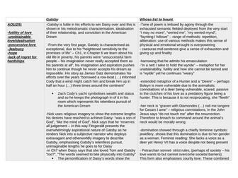 Whoso List to Hunt & The Great Gatsby Analysis Comparison Revision Table