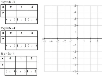 Plotting straight line graphs y=mx+c