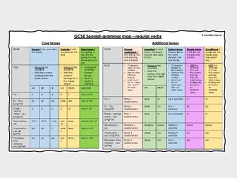 GCSE Spanish grammar map / grammar table