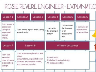 Rosie Revere Engineer Explanation Text