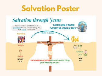 Salvation through Jesus Poster - GCSE Religious Studies