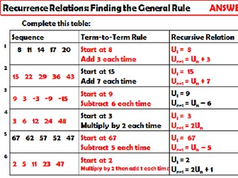 AQA GCSE Higher+ Unit - Sequences