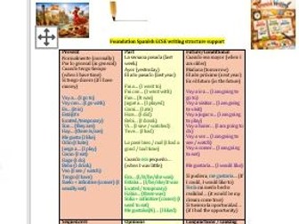 New Edexcel GCSE Spanish Foundation writing structure support
