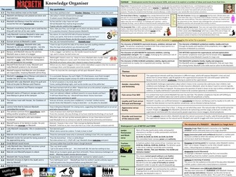 Macbeth GCSE Knowledge Organiser / Revision Sheet