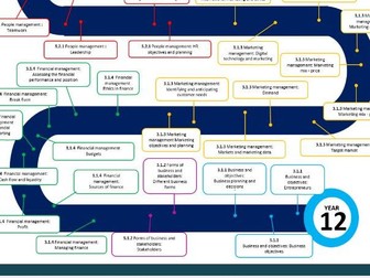 AQA A Level Business NEW specification 7137 & 7138: Learning journey