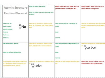 AQA 9-1 Physics - Atomic Structure Revision Placemat
