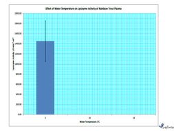 Calculate Standard Deviation Worksheet (with answers) | Teaching Resources