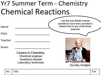 Chemical reactions topic -
