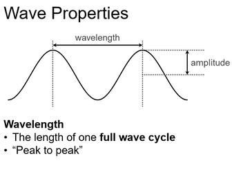 Waves Revision (all answers provided)