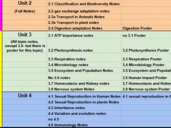 A LEVEL ONLY - Biology Revision Pack