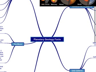 A Level Geology Mindmaps