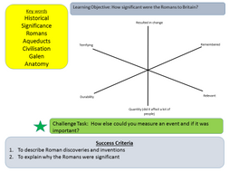 Year 7: How significant were the Romans? (Lesson 3)