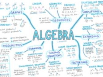 GCSE Maths Foundation Revision Poster - ALGEBRA