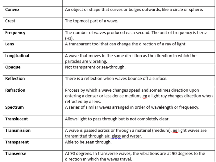 KS3 Science Key Words | Teaching Resources