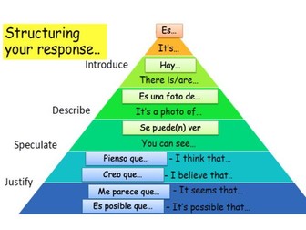 GCSE Spanish Photocard Chatty Mat