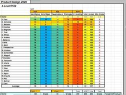 AQA A Level tracking with lesson plans and ongoing assessment data