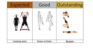McDonalds Fitness Circuit Training