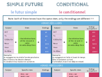 French simple future and conditional
