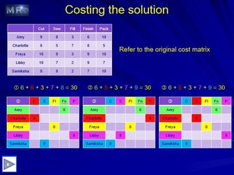 Complete Edexcel Decision Maths D2 Bundle