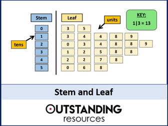 Stem and Leaf Diagrams - Finding the median