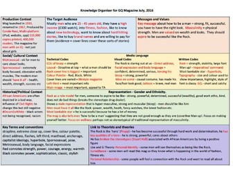 Knowledge Organiser for GQ Magazine front cover