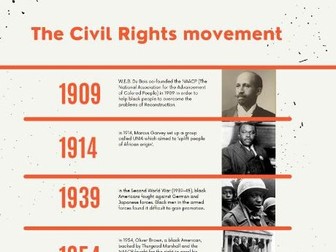 Timeline of the Civil Rights Movement
