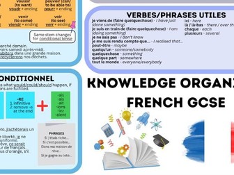 French GCSE Knowledge Organiser Mat