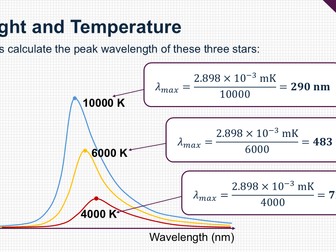 Edexcel A Level Physics Year 2 Bundle
