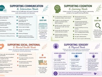 Early Years SEND Strategies at a Glance