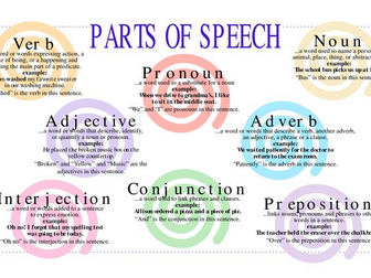 Parts of speech made fun.
