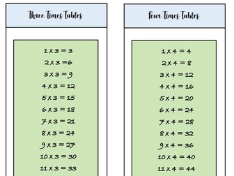 Natural themed times table flashcards