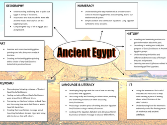 ANCIENT EGYPT SCHEME OF WORK (4 LESSONS)