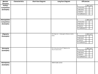 Market Structure Summary Economics