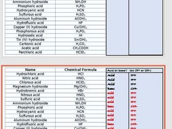 identifying ions